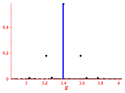 Strength function